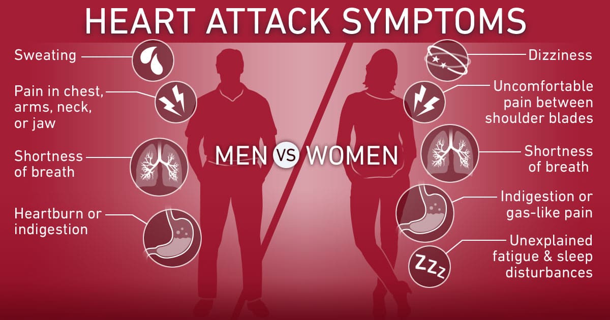 Heart Attack Symptoms