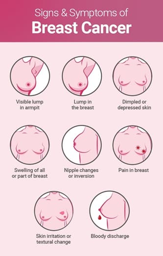 Breast Pain and Breast Tenderness: Why Do My Boobs Hurt?