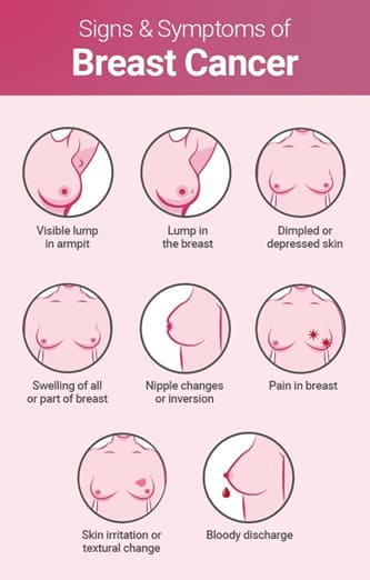 Nipple pain