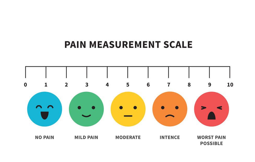 describe-your-pain-with-pain-scale-learn-pain-scale-types-levels-and-chart-hill-regional