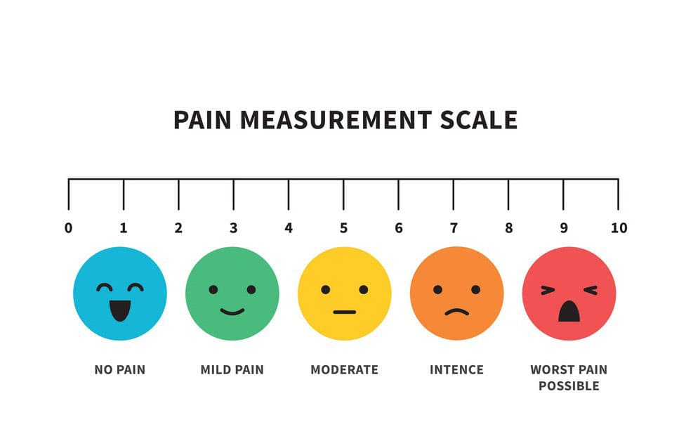 Scale 1 10 Chart